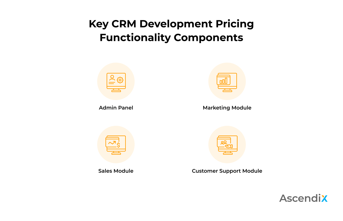 Key CRM Development Pricing  Functionality Components | Ascendix Tech